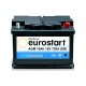 EUROSTART POWER PLUS AGM 570901072 70Ah battery