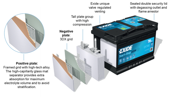 EXIDE EK508 50Ah MicroHybrid AGM/Spiral battery